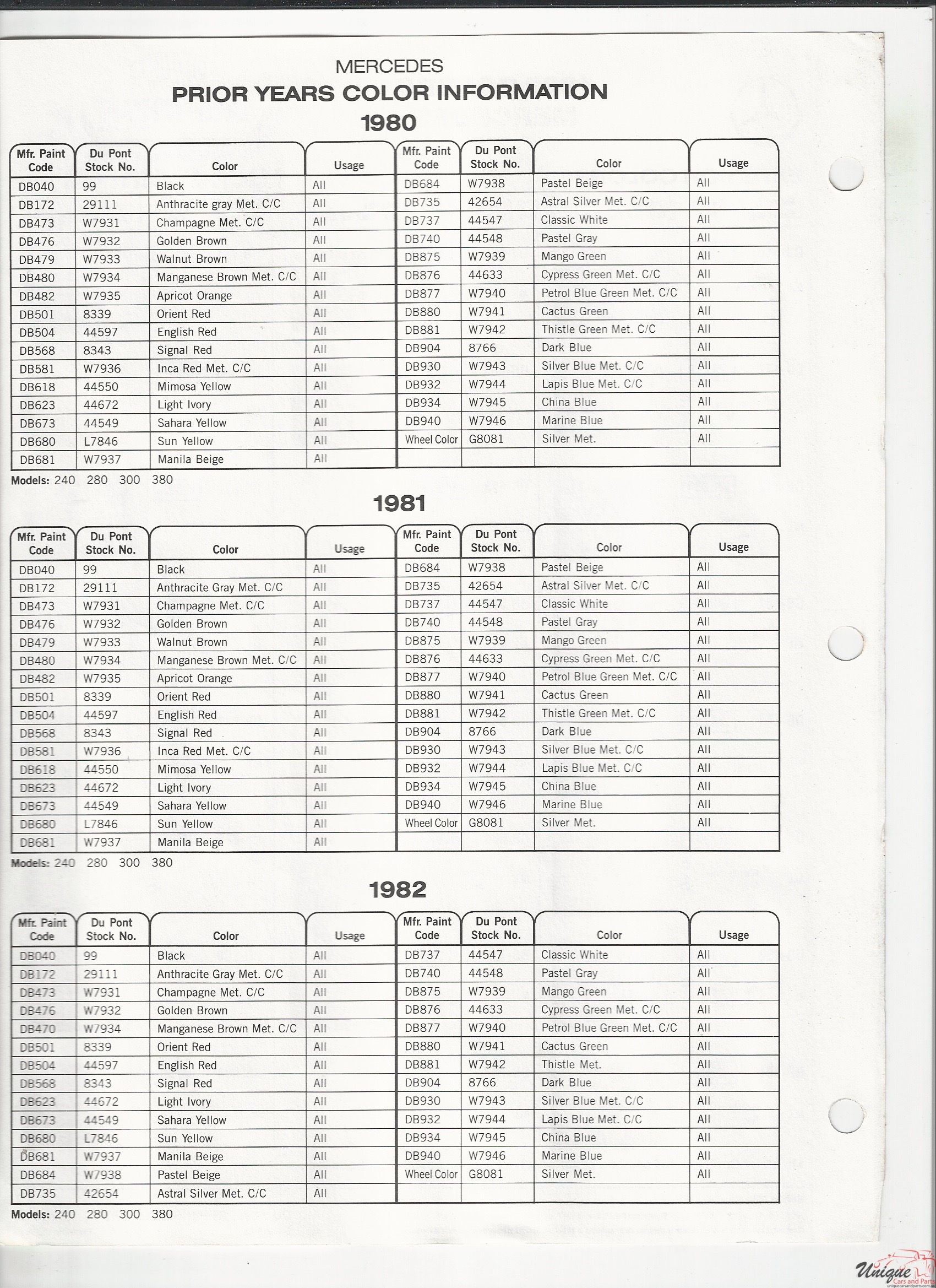 1983 Mercedes-Benz Paint Charts